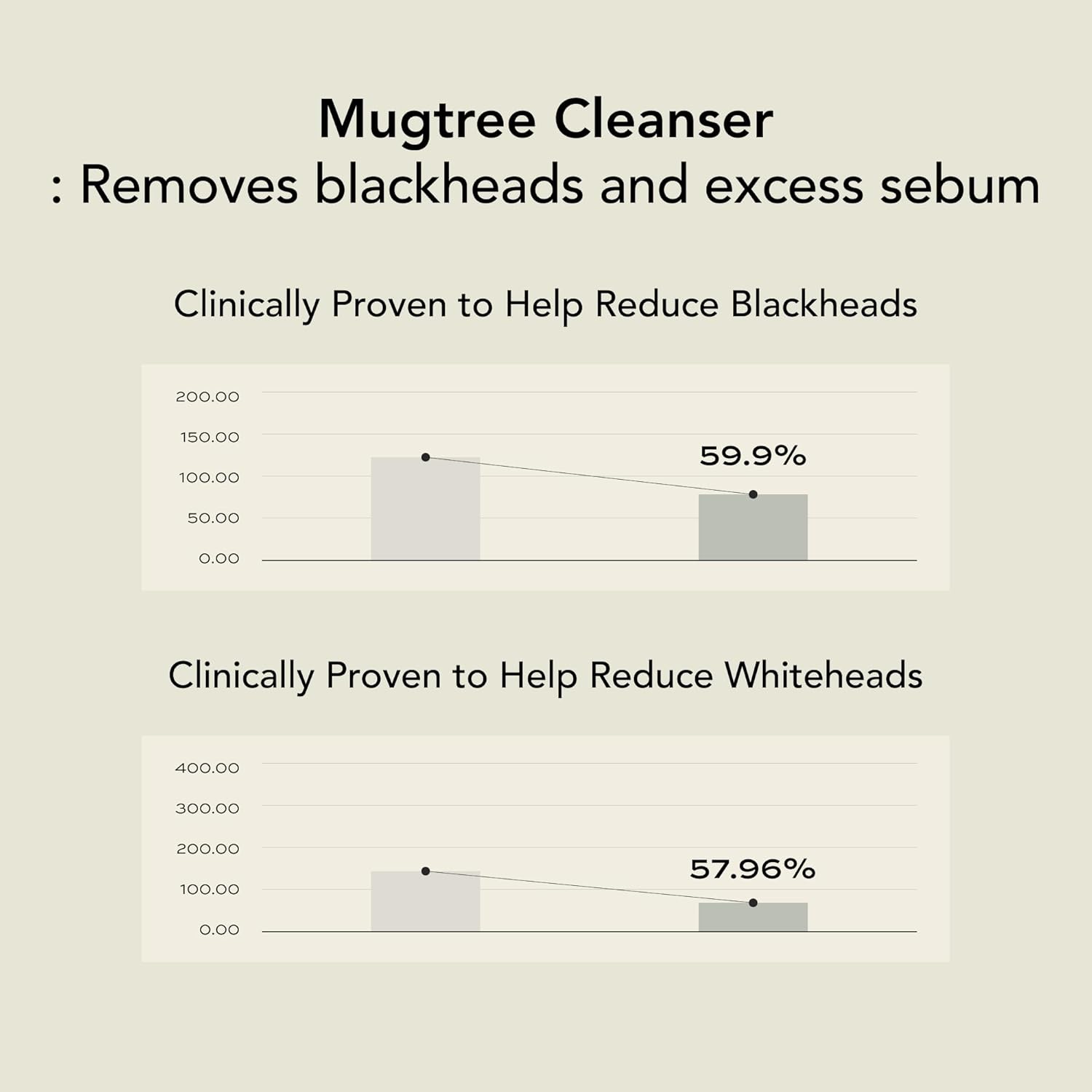 WHIPPED Cream Facial Cleanser